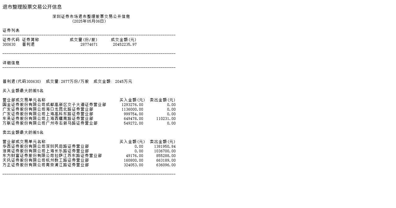 深交所退市截图文件2025-05-07.jpg