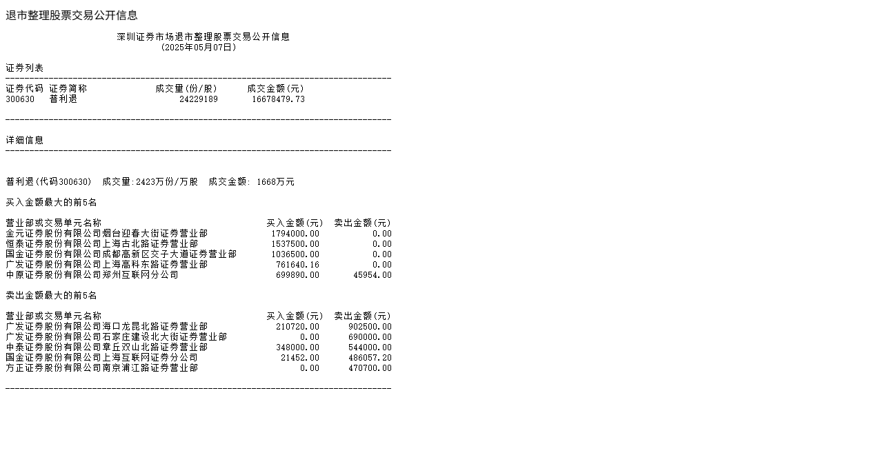 深交所退市截图文件2025-05-08.jpg