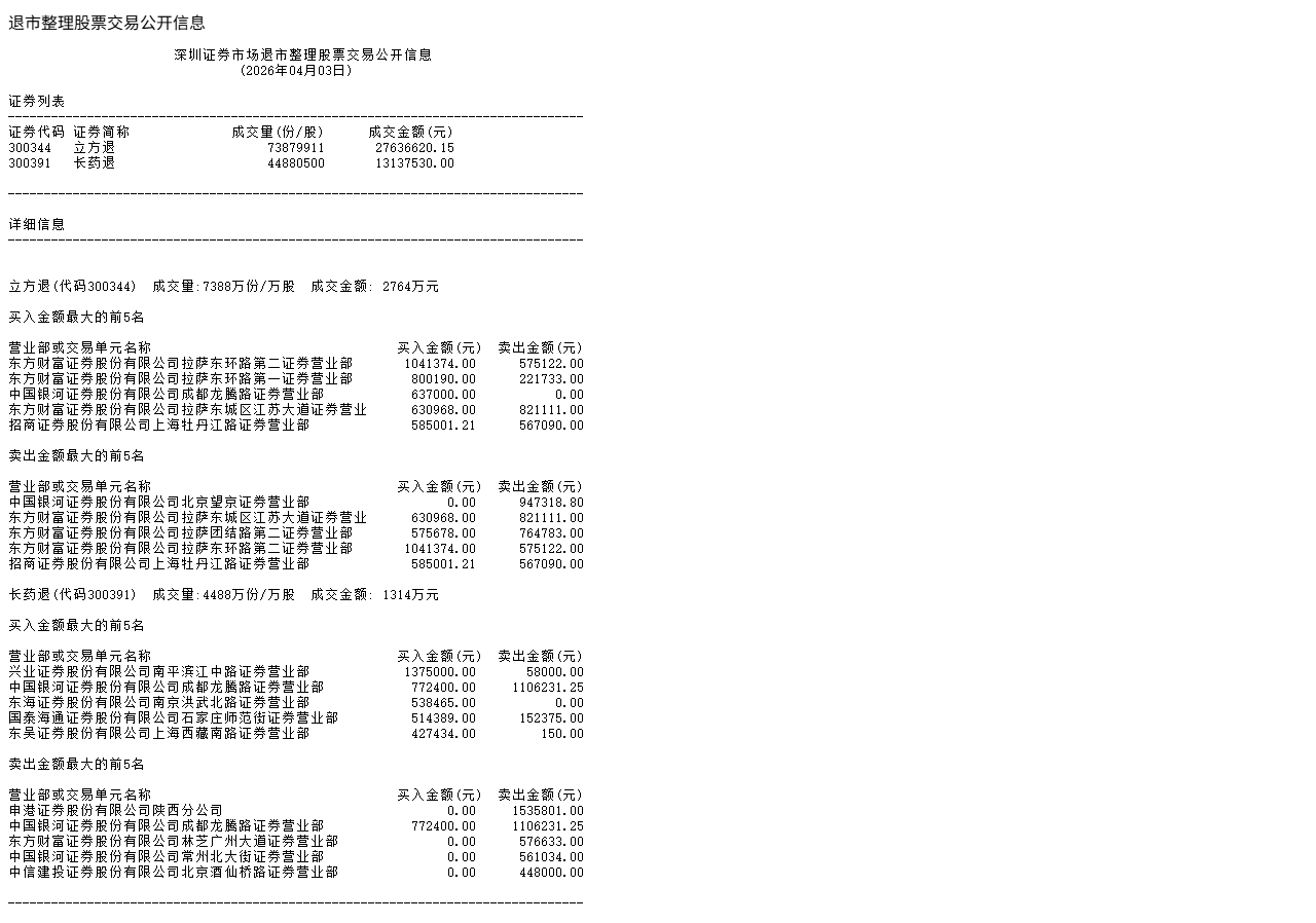 深交所退市截图文件2026-04-07.jpg
